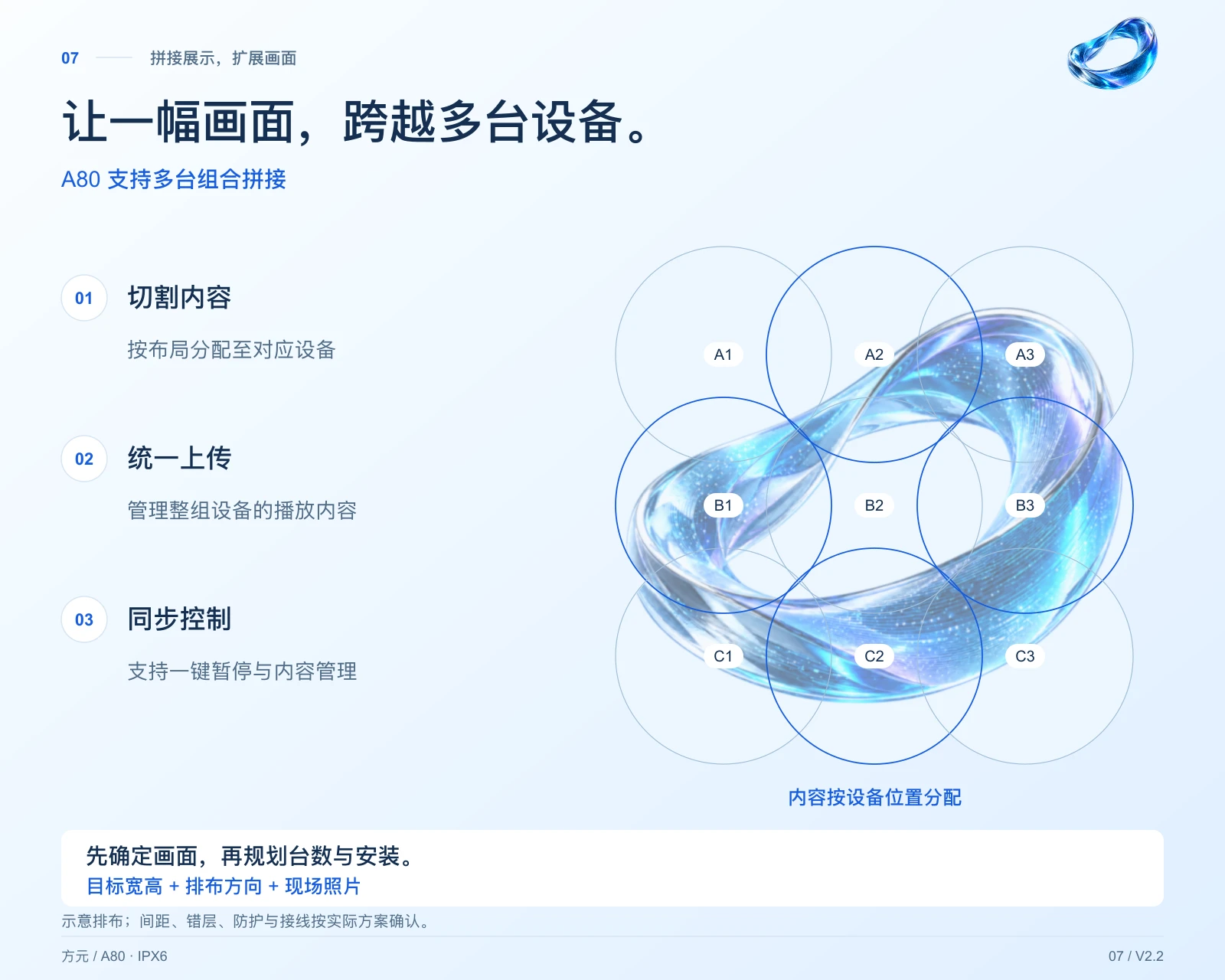 A80 · IPX6 中文详情,第 7 页