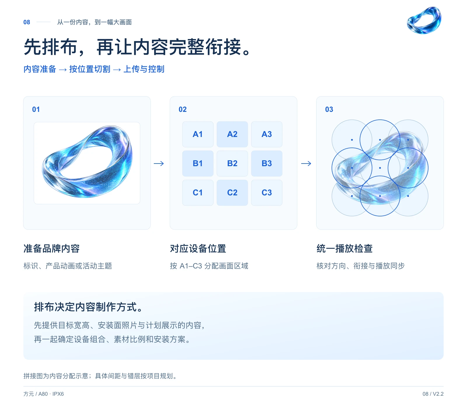 A80 · IPX6 中文详情,第 8 页