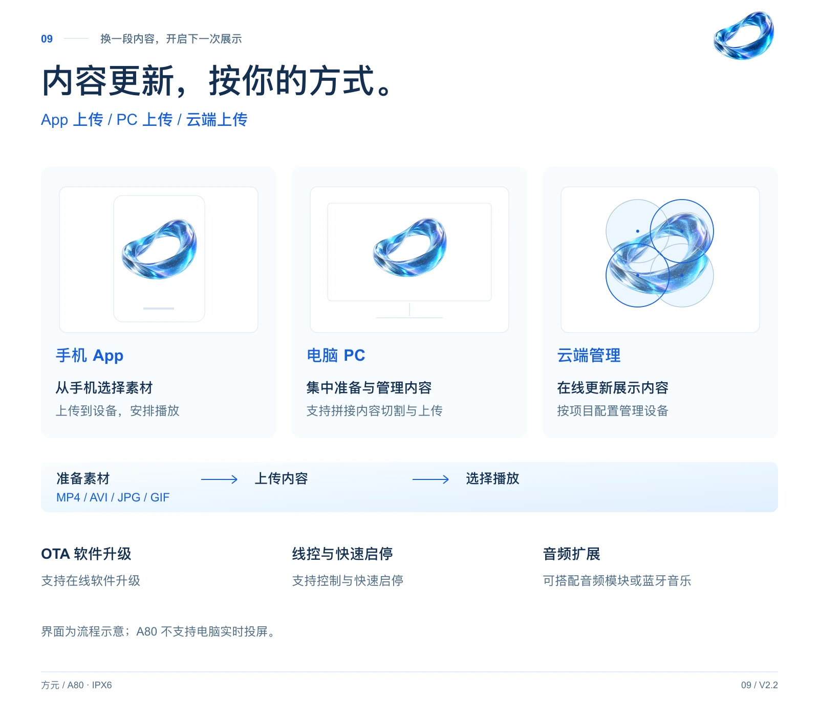 A80 · IPX6 中文详情,第 9 页