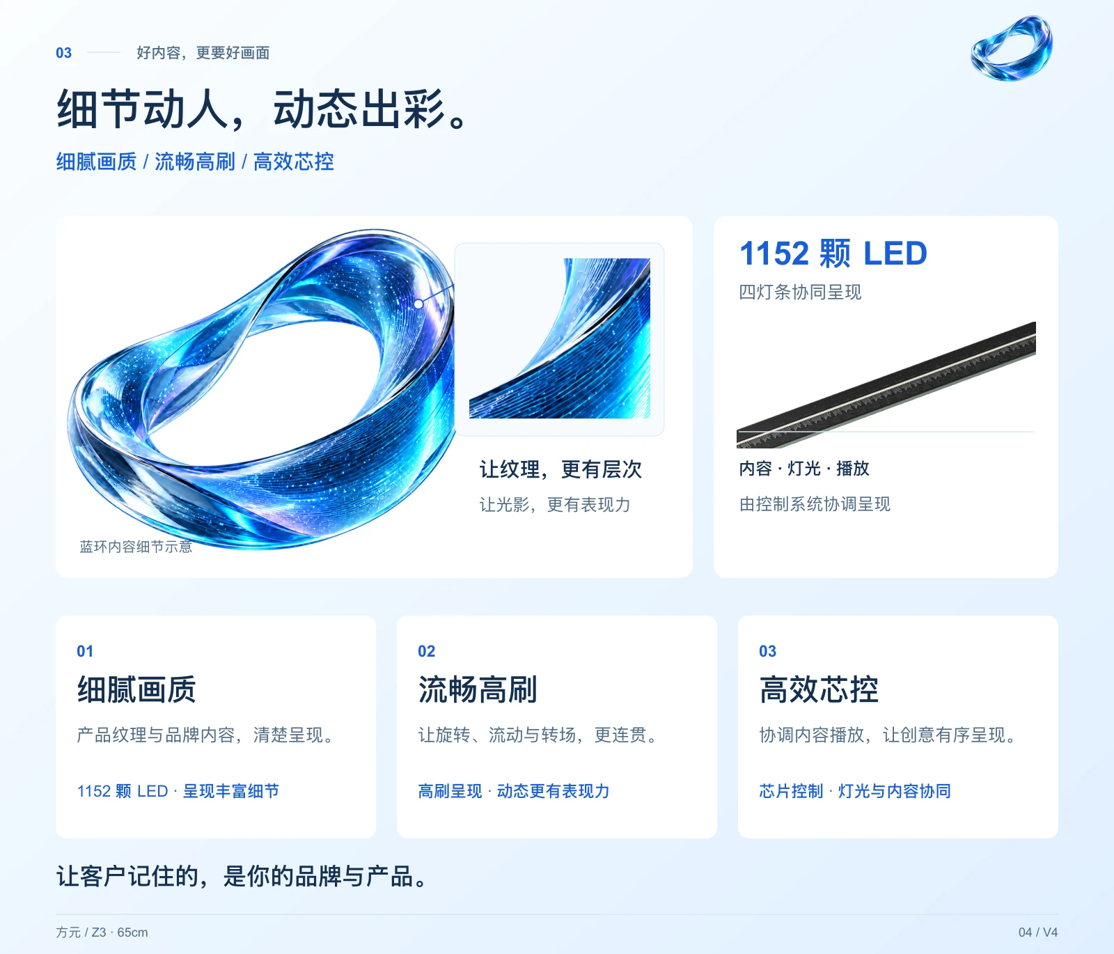 Z3 · 65cm 中文详情,第 4 页
