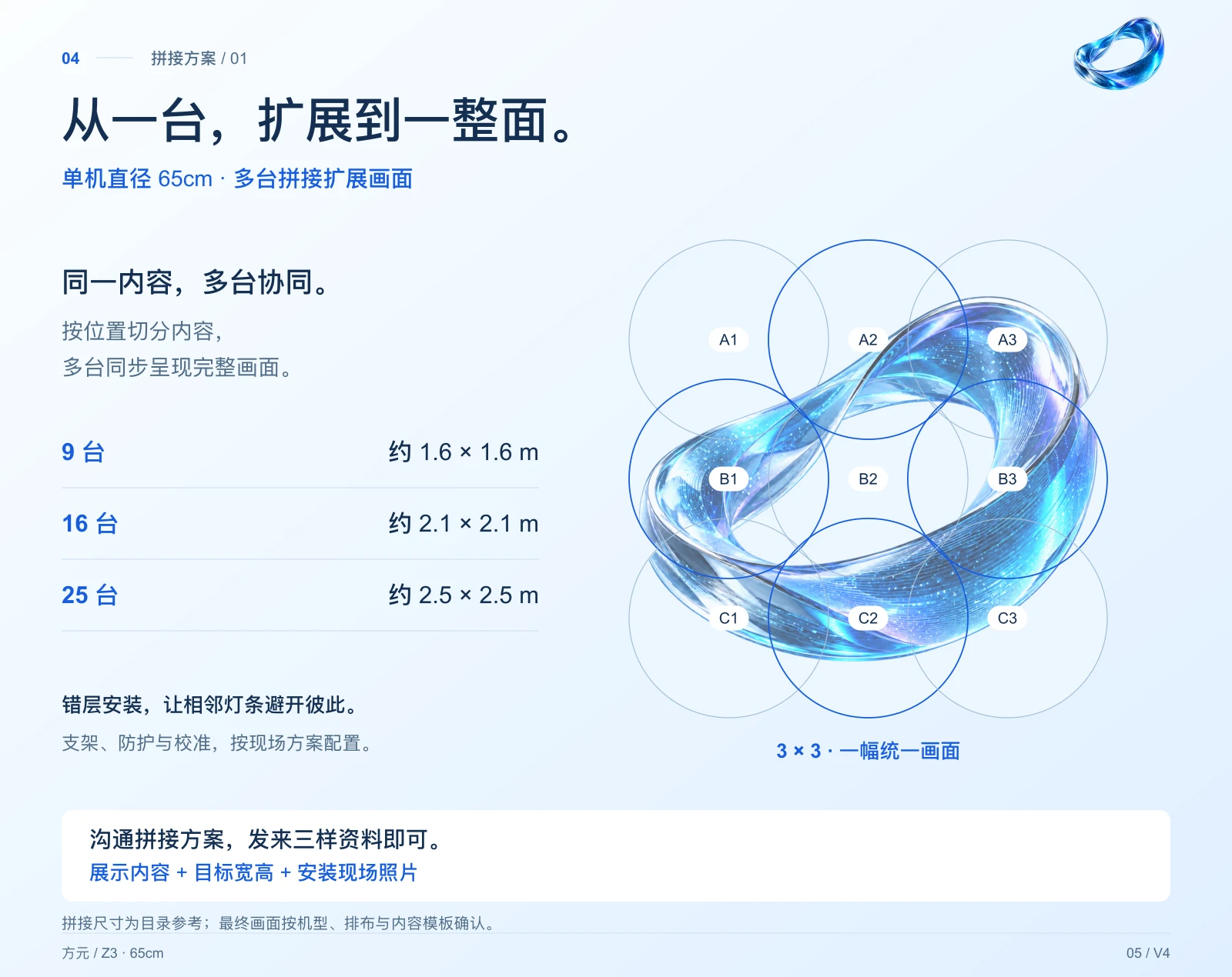 Z3 · 65cm 中文详情,第 5 页