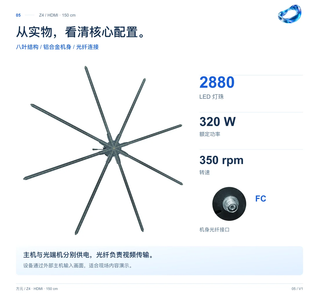 Z4 · HDMI 150cm 中文详情,第 5 页