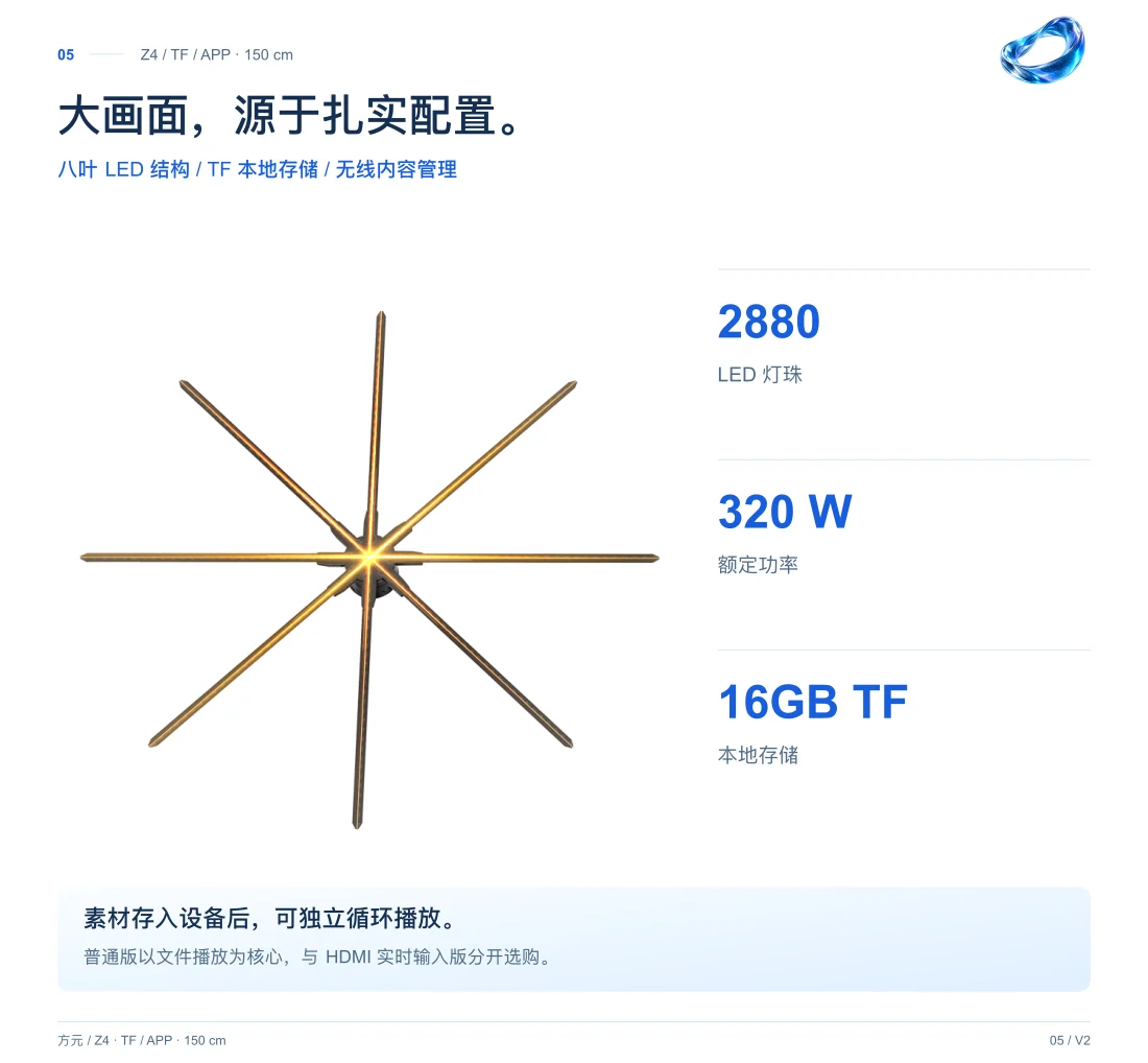 Z4 · 150cm · TF 中文详情,第 5 页