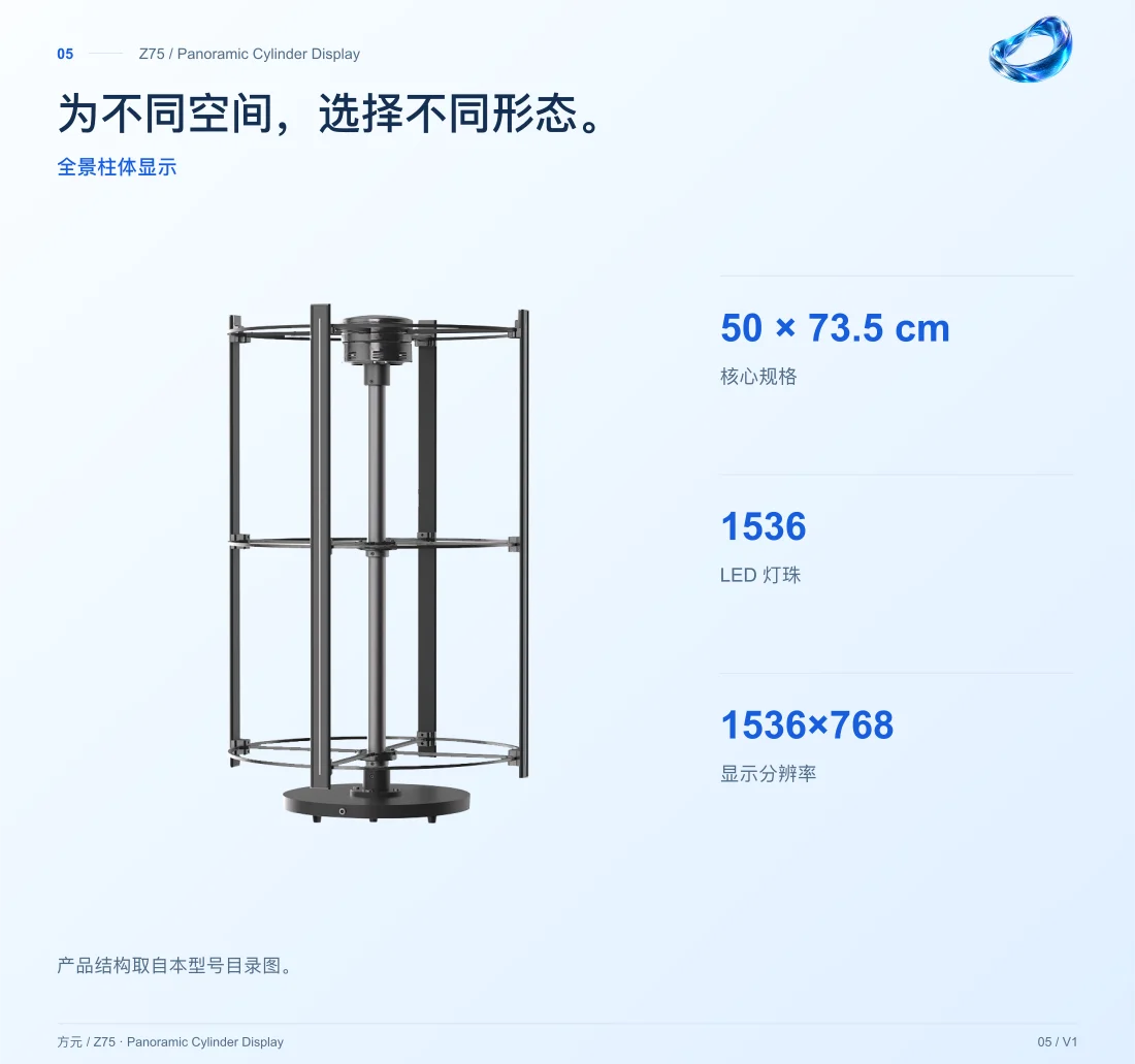 Z75 · 全景柱体显示 中文详情,第 5 页